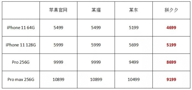 双11老广为何独爱买手机?